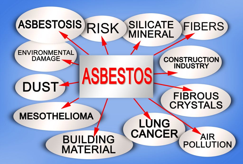 What Is Asbestos And How It Can Kill. - OSHA Safety Blog | OSHA Practice